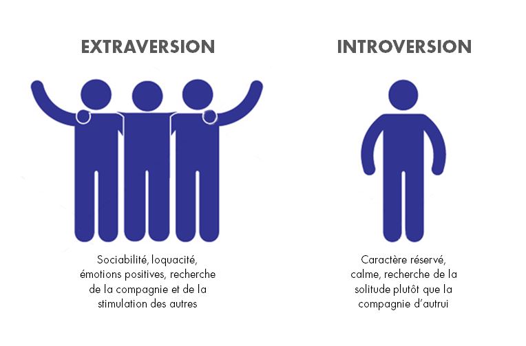 extraversion introversion