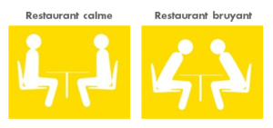 Comment différencier d'un simple coup d’œil restaurants calmes et restaurants bruyants.